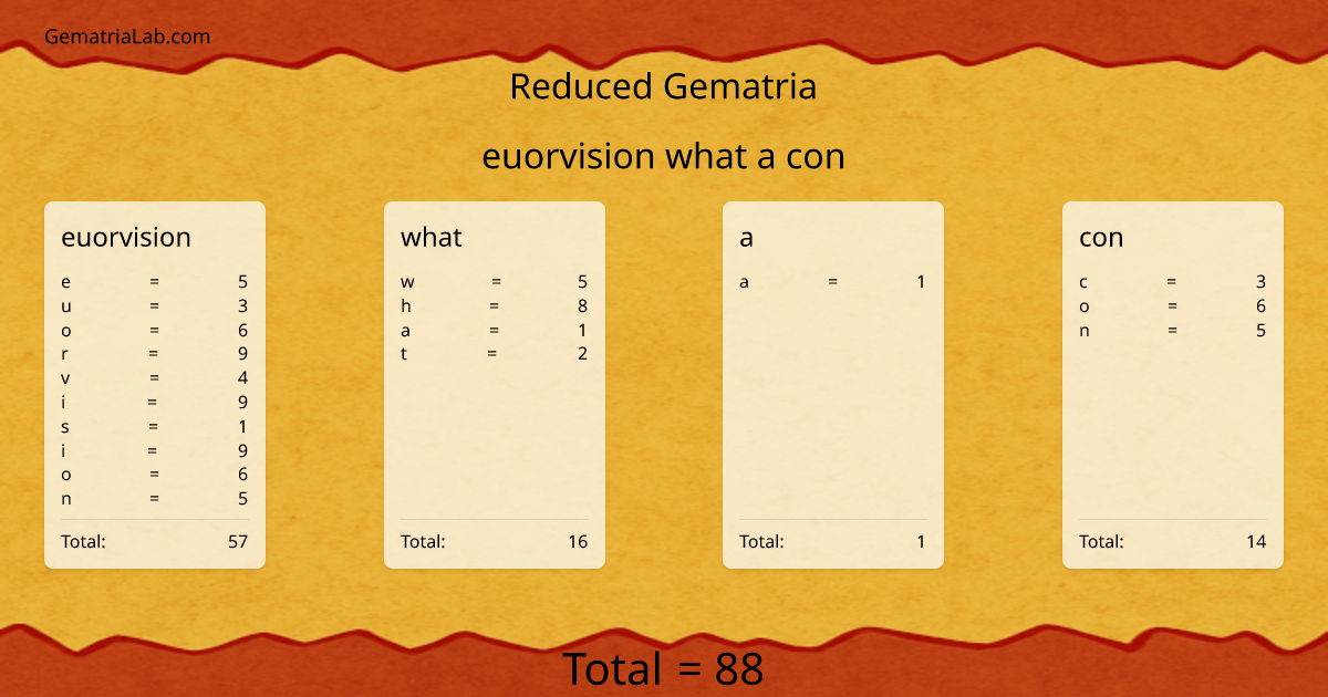 euorvision what a con in reduced Gematria